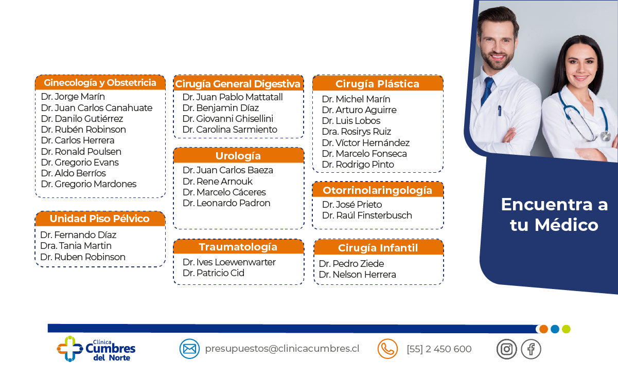 Encuentra a tu médico